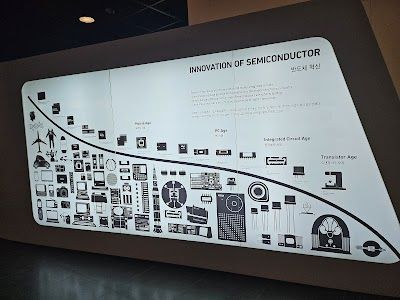 Samsung Innovation Museum